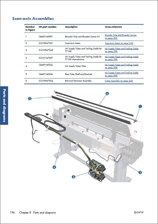 HP_Designjet_T7100_Service_Manual-4