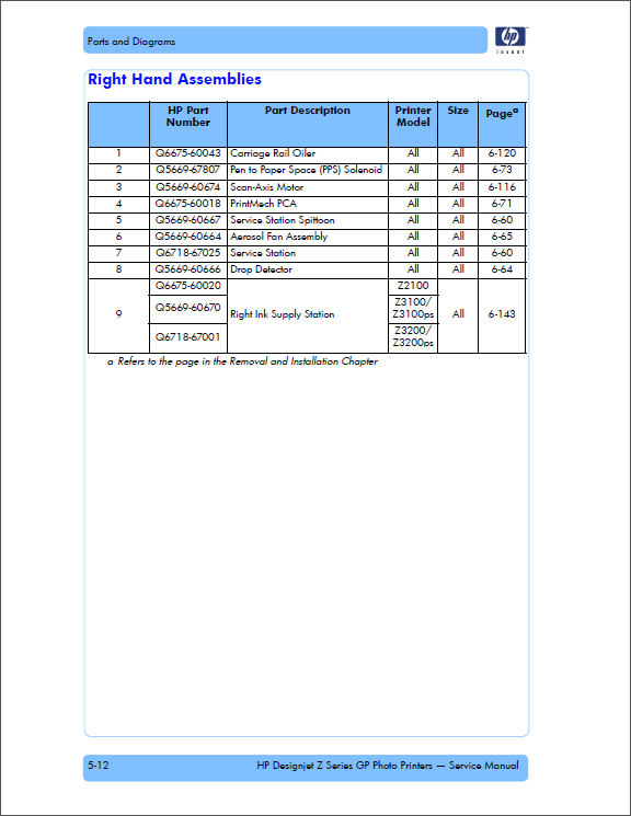 HP_Designjet_Z2100_Z3100_Z3200_Service_Manual-5