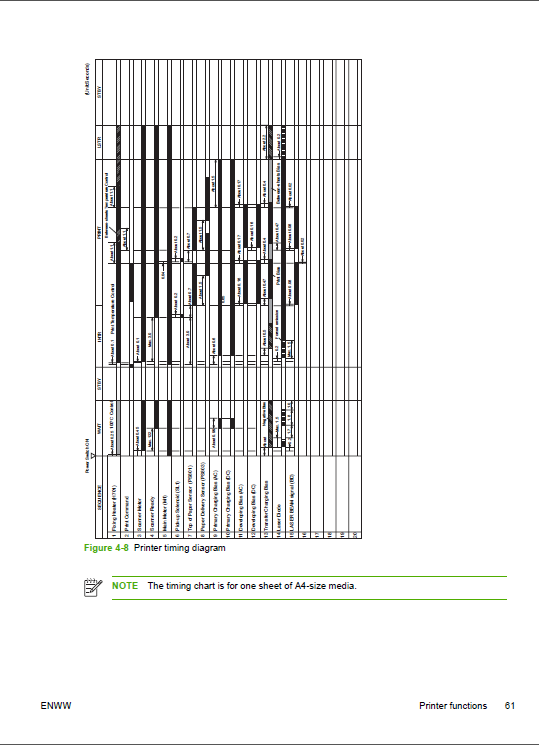 HP_LaserJet_1010_1012_1015_1020_Service_Manual-3