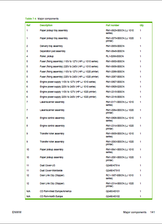 HP_LaserJet_1010_1012_1015_1020_Service_Manual-6