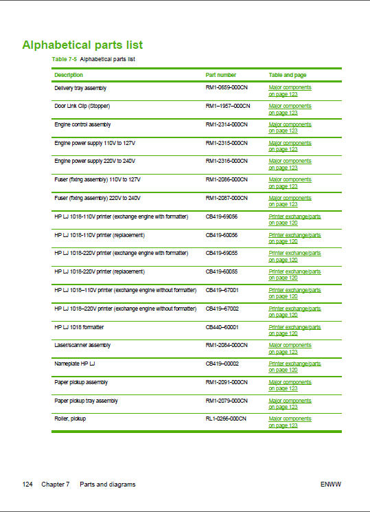 HP_LaserJet_1018_Service_Manual-6