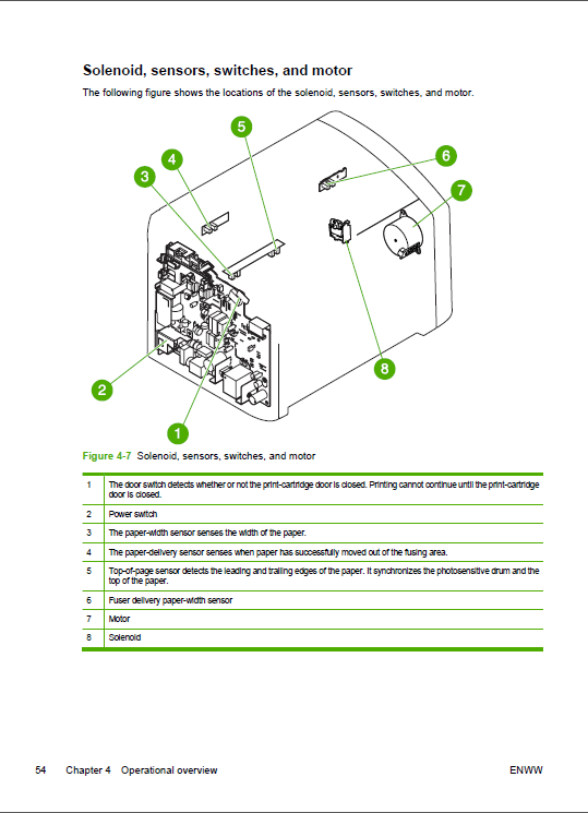 HP_LaserJet_1022_1022n_1022nw_Service_Manual-3