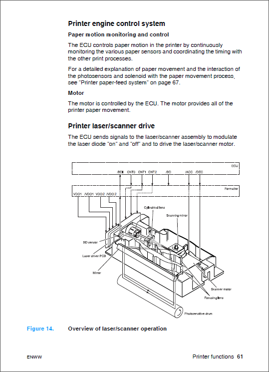 HP_LaserJet_1150_1300_Service_Manual-3