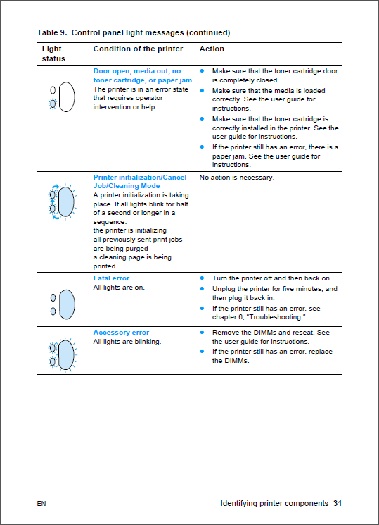 HP_LaserJet_1200_Service_Manual-2