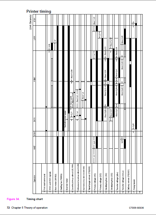 HP_LaserJet_2200_Service_Manual-4