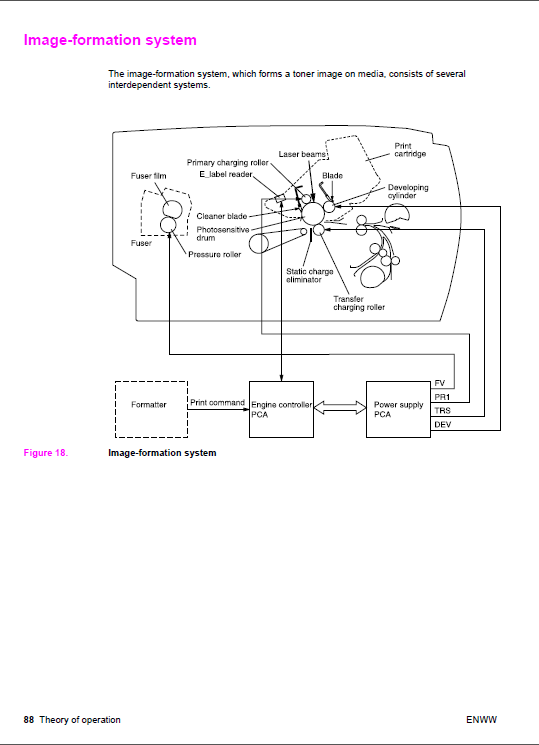 HP_LaserJet_2300_Service_Manual-2