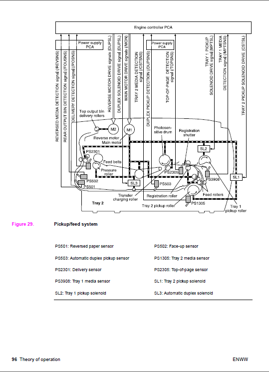 HP_LaserJet_2300_Service_Manual-3