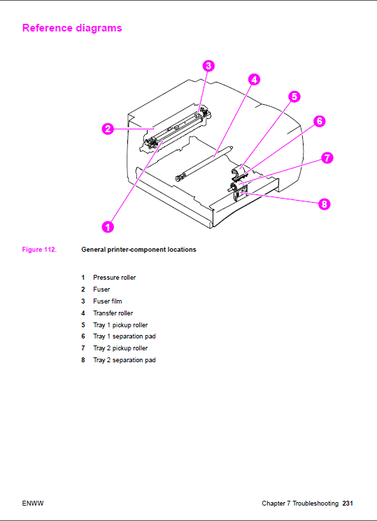 HP_LaserJet_2300_Service_Manual-5