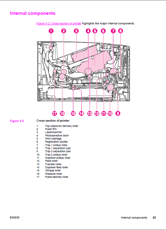 HP_LaserJet_2400_2410_2420_2430_Service_Manual-3