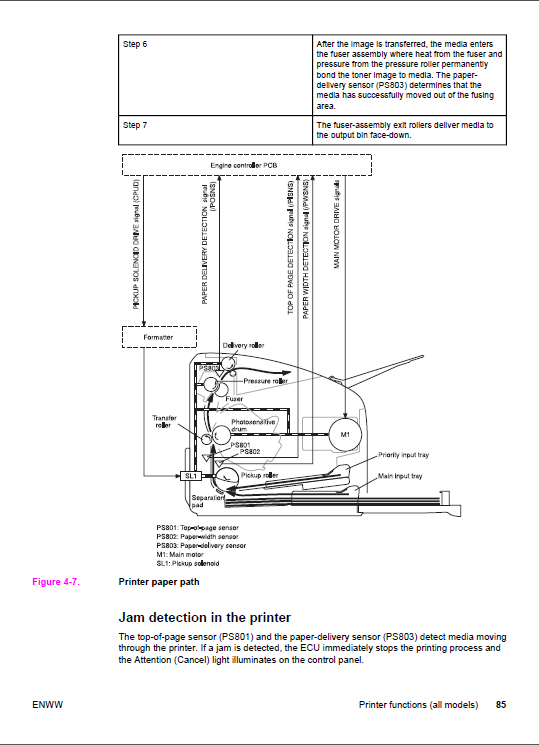 HP_LaserJet_3015_3020_3030_Service_Manual-2