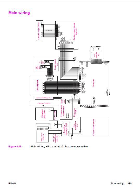 HP_LaserJet_3015_3020_3030_Service_Manual-4