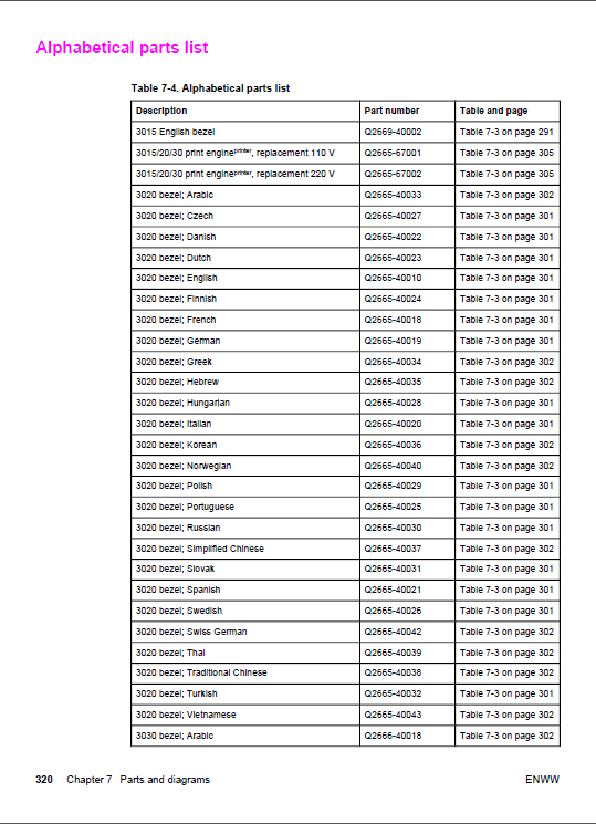 HP_LaserJet_3015_3020_3030_Service_Manual-6