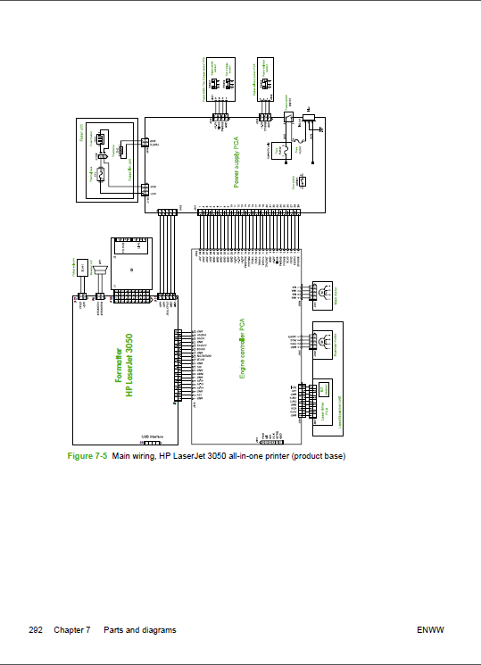 HP_LaserJet_3050_3052_3055_All-In-One_Service_Manual-5