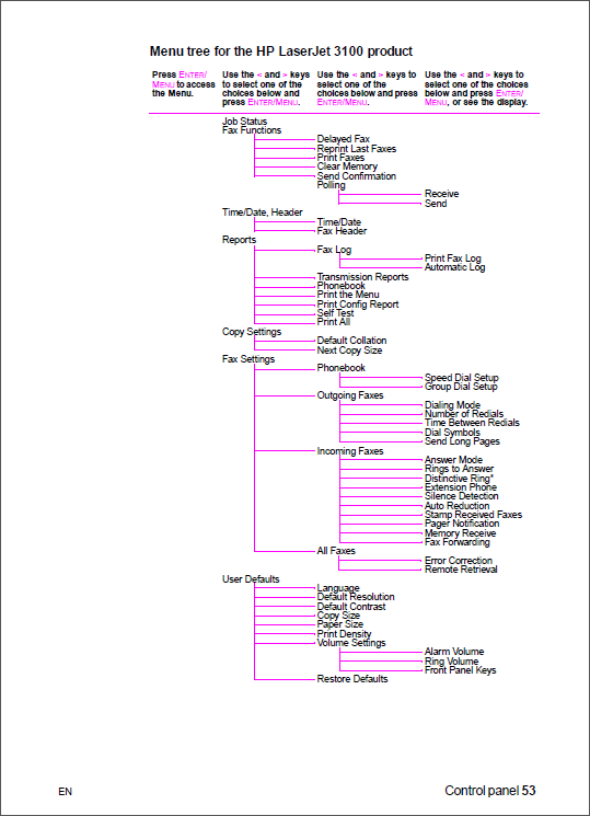 HP_LaserJet_3100_3150_Service_Manual-3