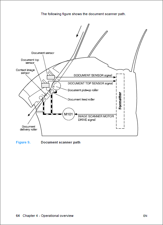 HP_LaserJet_3200_3200m_ALL_IN_ONE_Service_Manual-3