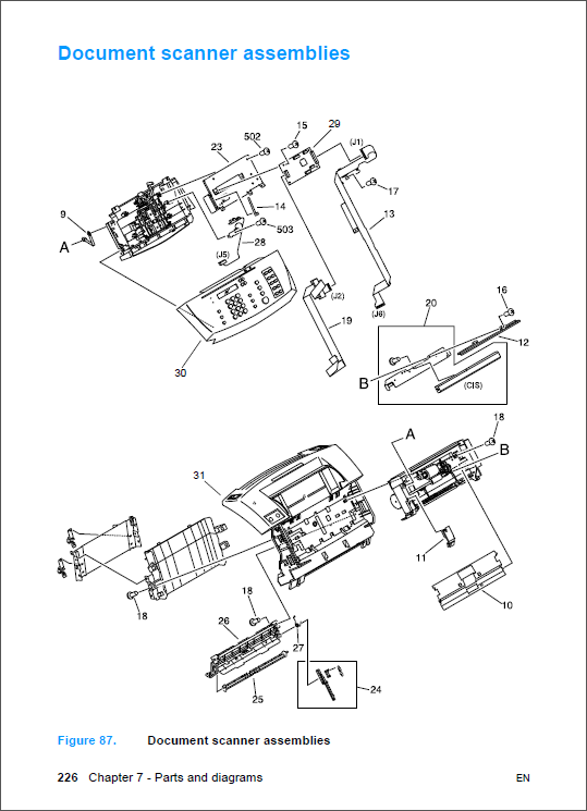 HP_LaserJet_3200_3200m_ALL_IN_ONE_Service_Manual-5