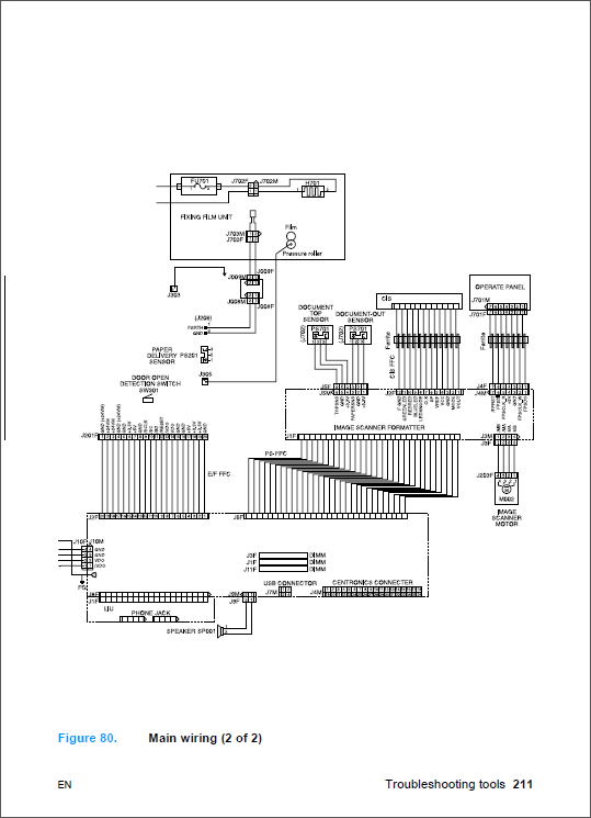 HP_LaserJet_3200_3200m_ALL_IN_ONE_Service_Manual-6