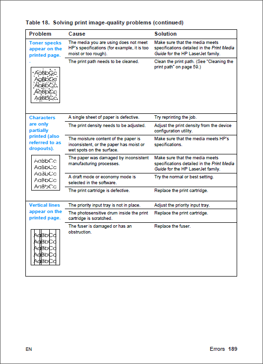 HP_LaserJet_3300_MFP_Service_Manual-4