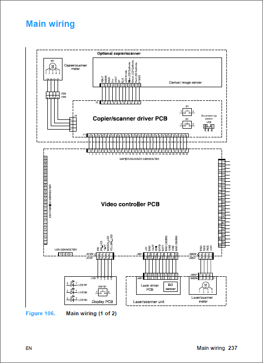 HP_LaserJet_3300_MFP_Service_Manual-5
