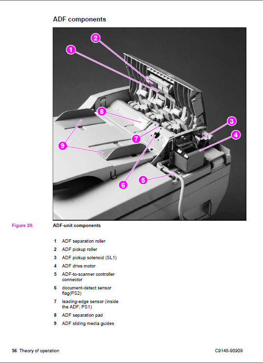 HP_LaserJet_4100_4101_MFP_Service_Manual-3