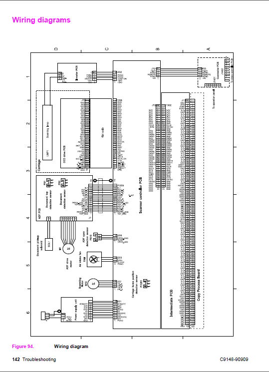 HP_LaserJet_4100_4101_MFP_Service_Manual-6