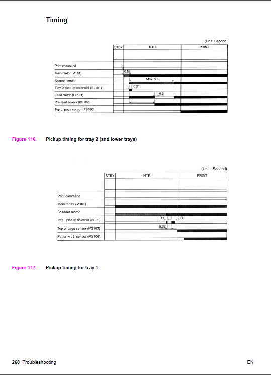 HP_LaserJet_4100_Service_Manual-6