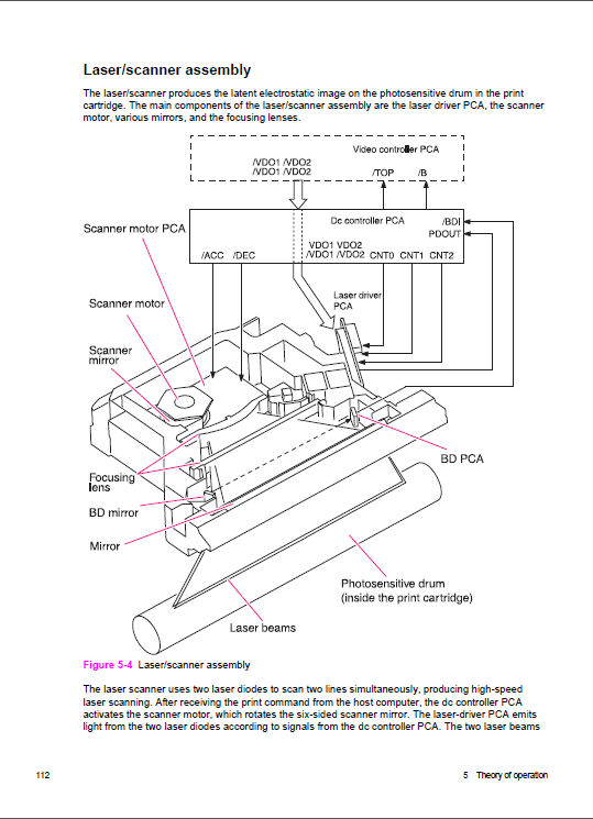 HP_LaserJet_4200_4200L_4300_4350_Service_Manual-3