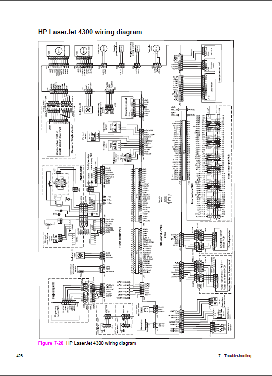 HP_LaserJet_4200_4200L_4300_4350_Service_Manual-5