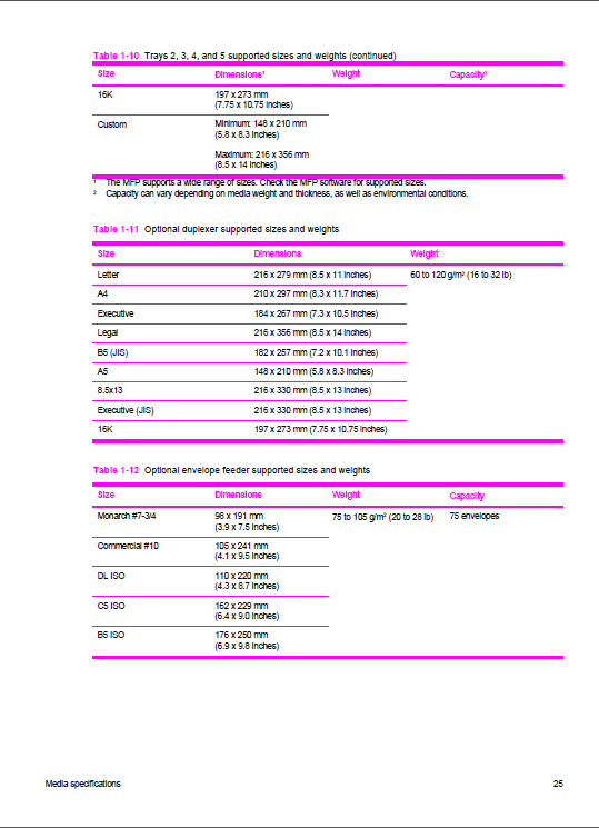 HP_LaserJet_4345_MFP_Service_Manual-2