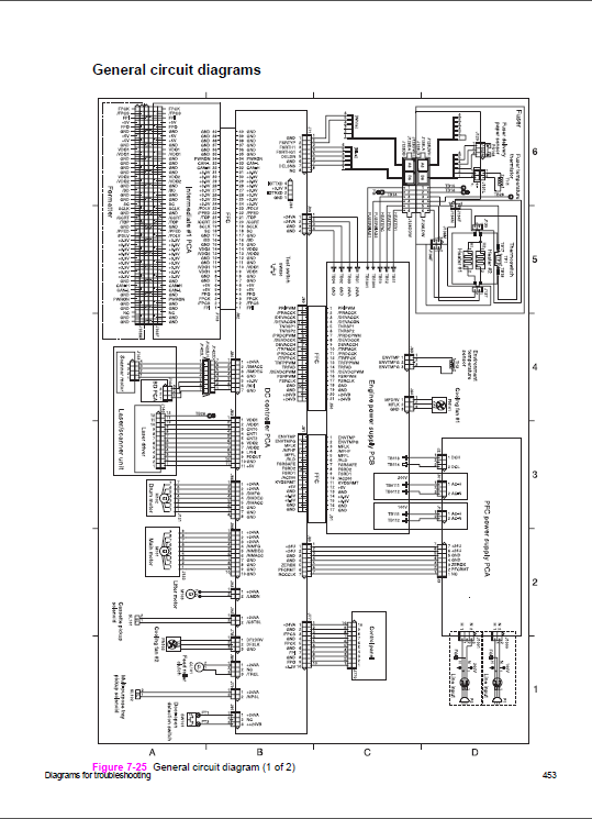 HP_LaserJet_4345_MFP_Service_Manual-5