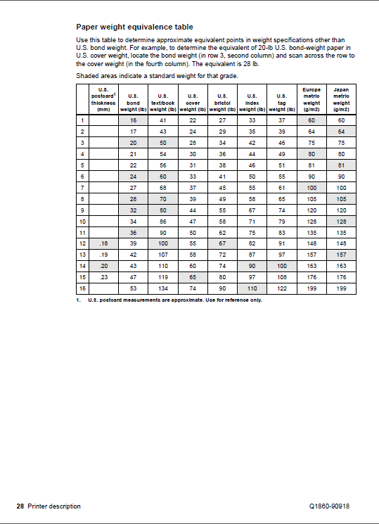 HP_LaserJet_5100_5100tn_5100dtn_5100Le_Service_Manual-2