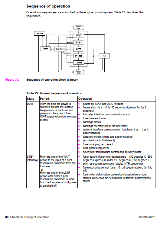 HP_LaserJet_9000_9000n_9000dn_9000hns_Service_Manual-2