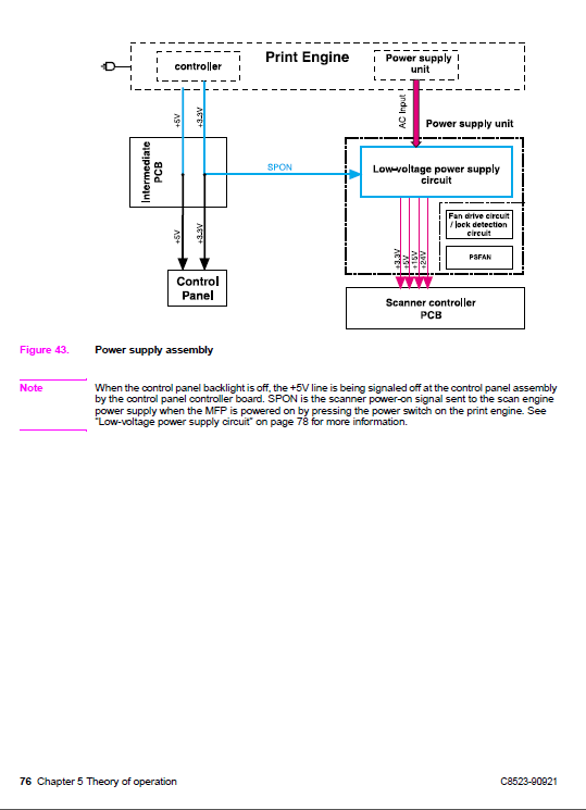 HP_LaserJet_9000_MFP_Service_Manual-3