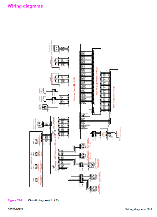 HP_LaserJet_9000_MFP_Service_Manual-5