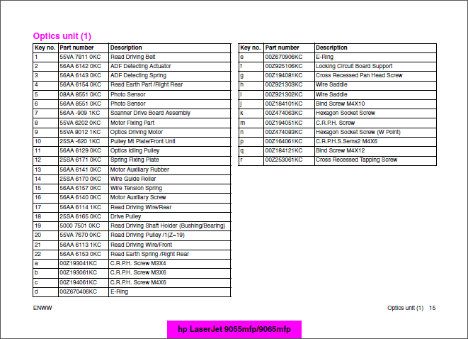 HP_LaserJet_9055_9065_MFP_Parts_Manual-3