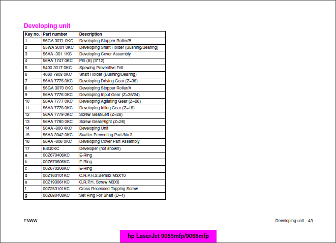 HP_LaserJet_9055_9065_MFP_Parts_Manual-5