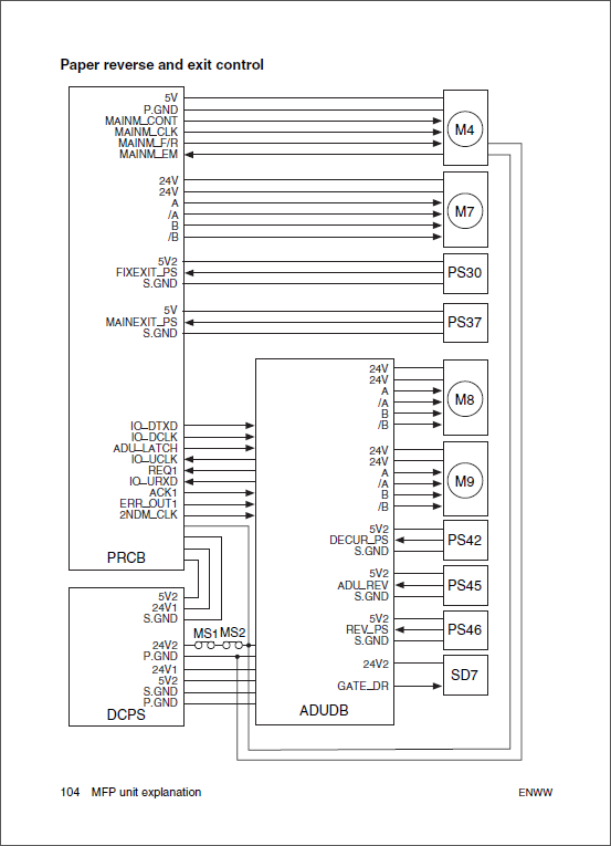 HP_LaserJet_9055_9065_MFP_Service_Manual-3