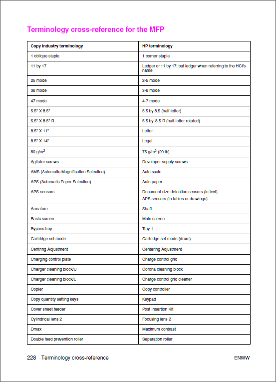 HP_LaserJet_9055_9065_MFP_Service_Manual-5