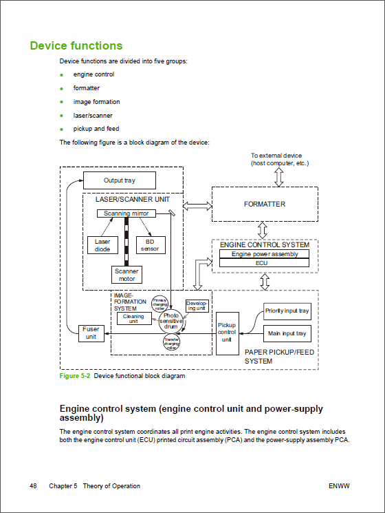 HP_LaserJet_M1005_MFP_Service_Manual-2