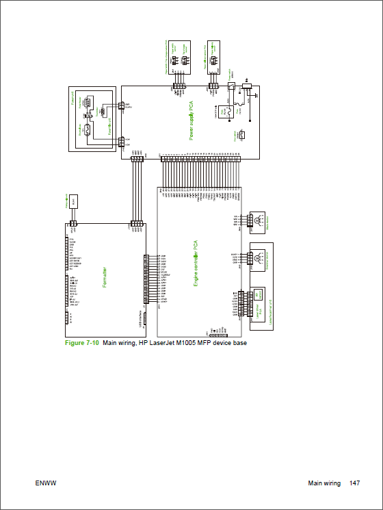 HP_LaserJet_M1005_MFP_Service_Manual-6