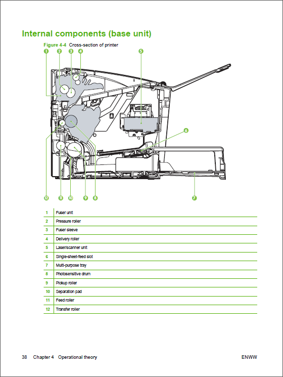 HP_LaserJet_M1120_MFP_Service_Manual-2