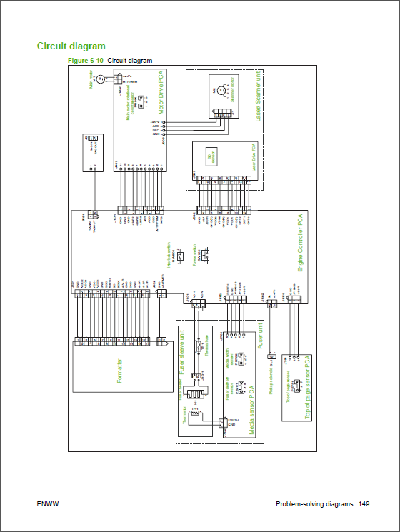 HP_LaserJet_M1120_MFP_Service_Manual-5