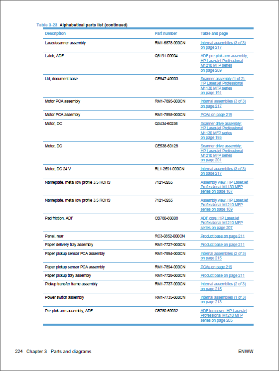 HP_LaserJet_M1130_M1210_MFP_Service_Manual-6