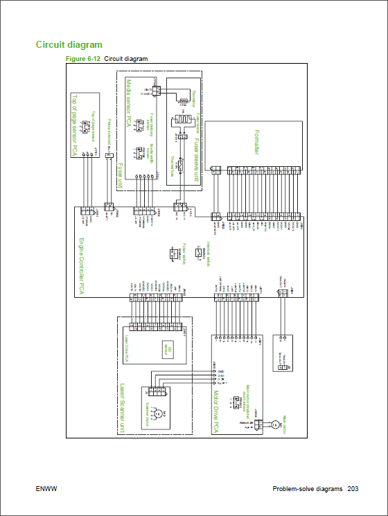 HP_LaserJet_M1522_MFP_Service_Manual-5