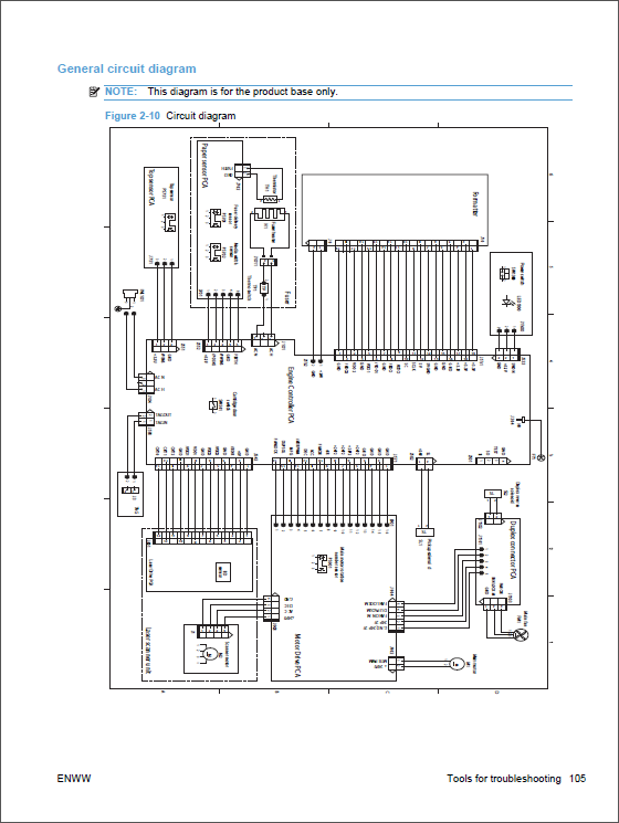 HP_LaserJet_M1530_MFP_Service_Manual-5