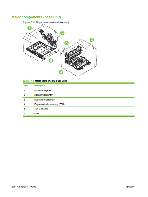 HP_LaserJet_M2727_MFP_Service_Manual-4