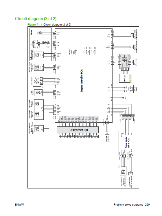 HP_LaserJet_M2727_MFP_Service_Manual-5