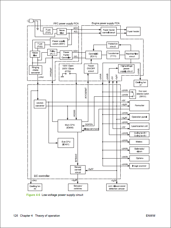 HP_LaserJet_M4345_MFP_Service_Manual-2