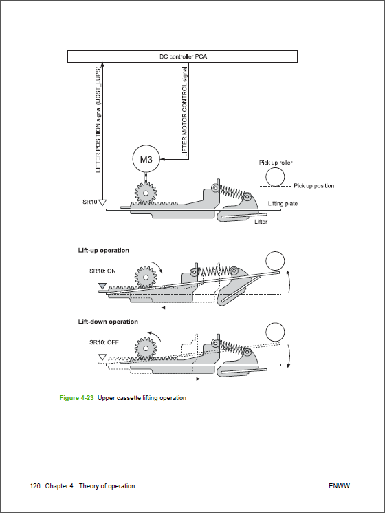 HP_LaserJet_M5025_M5035_Service_Manual-2