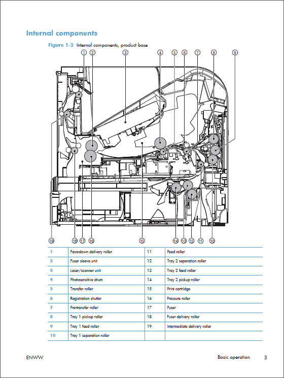 HP_LaserJet_M601_M602_M603_Service_Manual-2